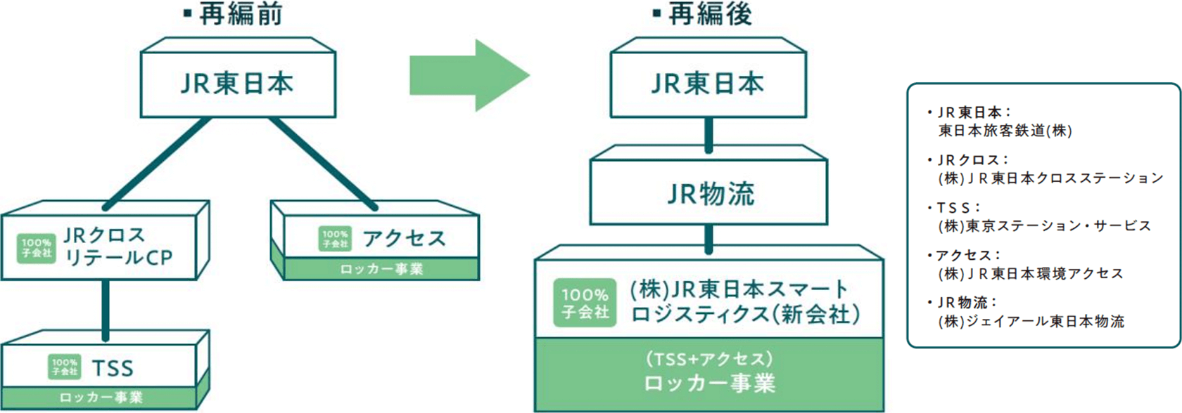 事業再編イメージ