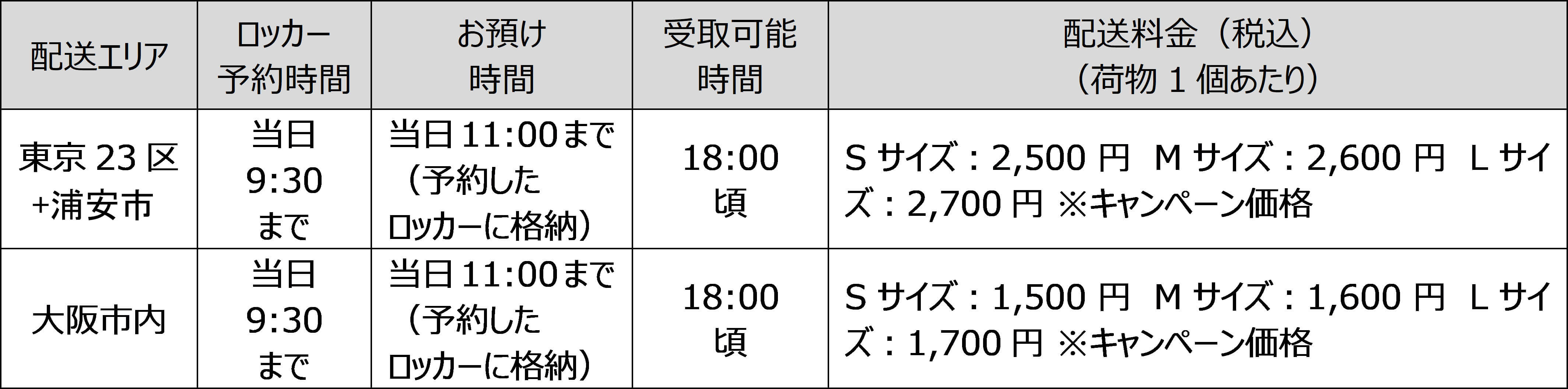 ロッカーホテル即配サービスについて対象ロッカー