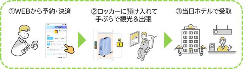 利用方法