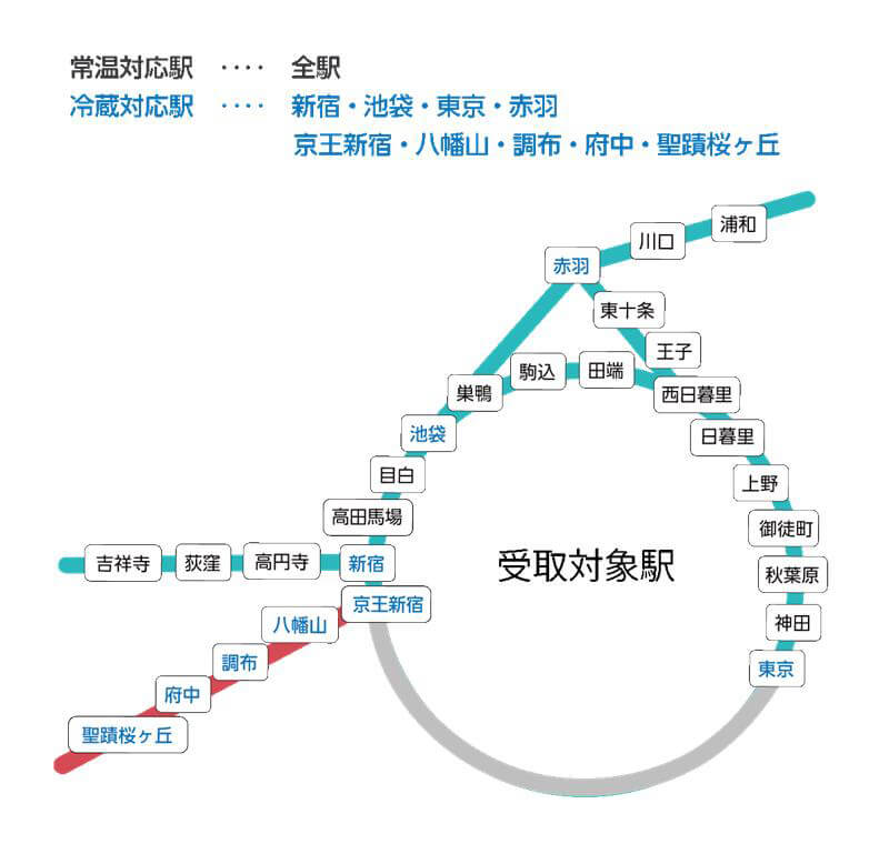 受取対応マルチエキューブの設置駅