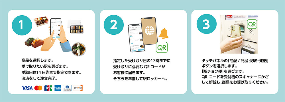 利用方法