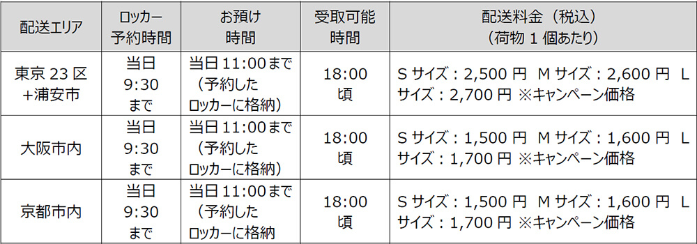 概要