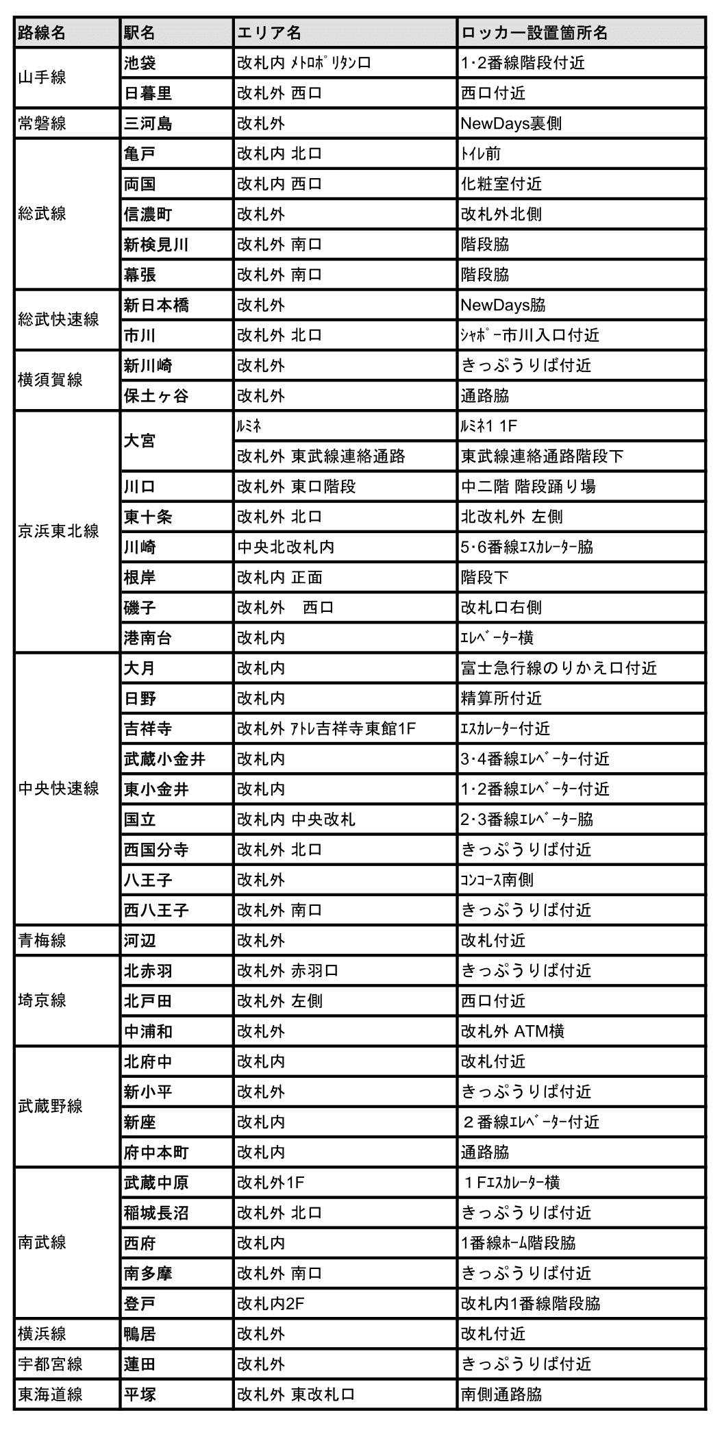 「ecbo cloak」で予約可能な多機能ロッカー一覧