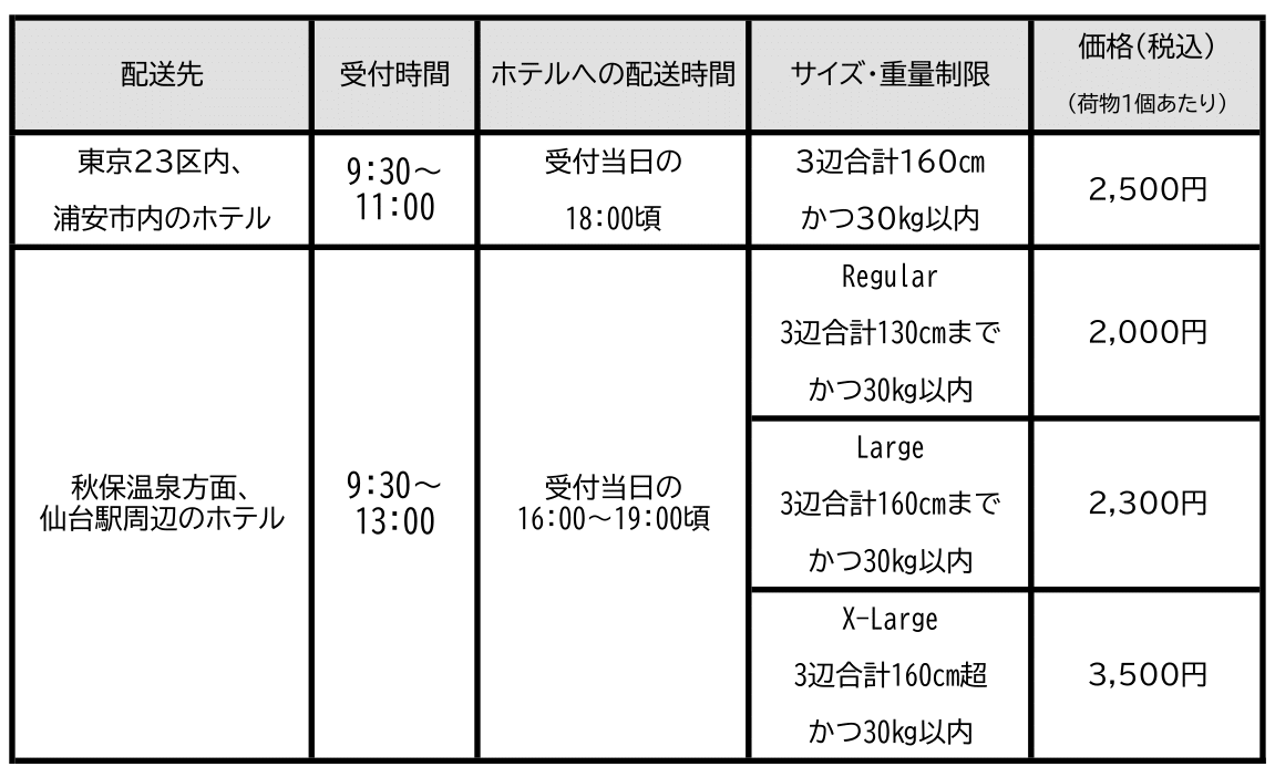 当日ホテル配送サービス内容