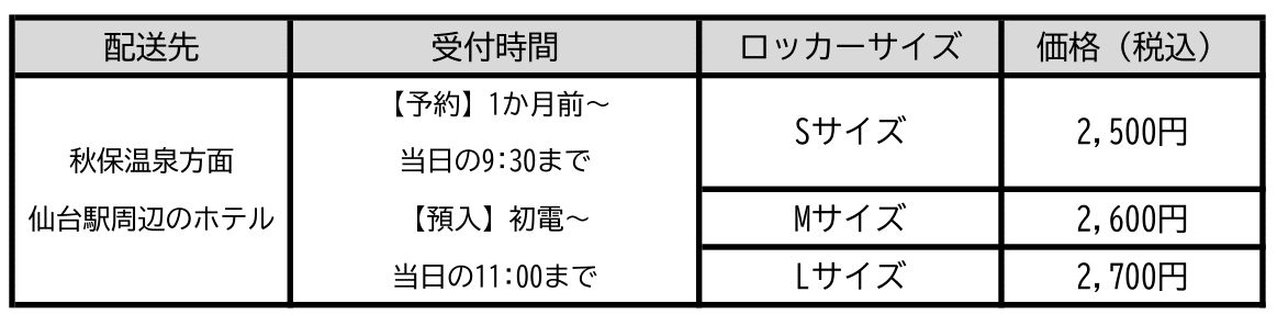 ロッカーホテル即配サービス概要