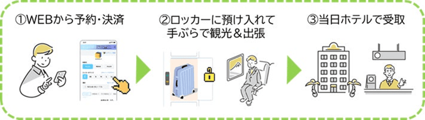 ロッカーホテル即配サービス利用方法