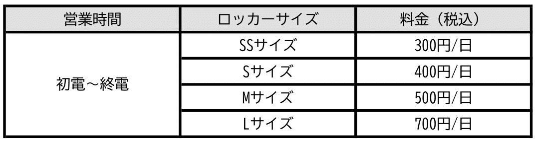 手荷物預入・予約サービス概要