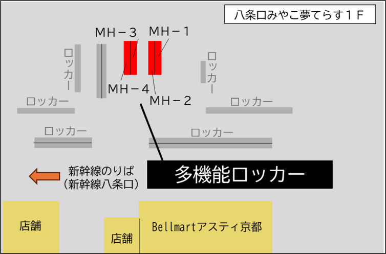 設置場所