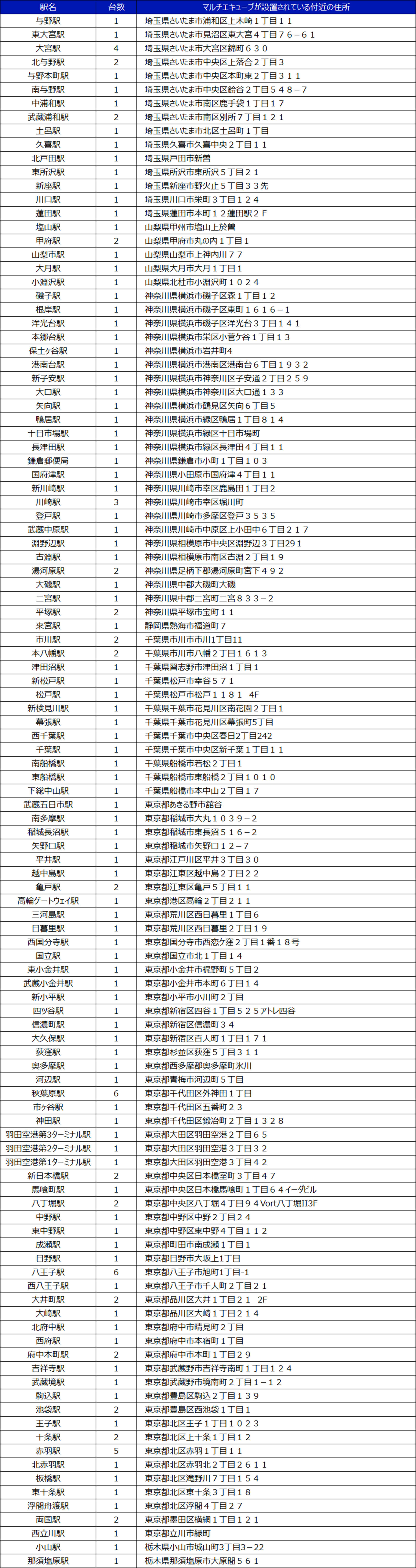 「Bounce」で予約可能なマルチエキューブ一覧