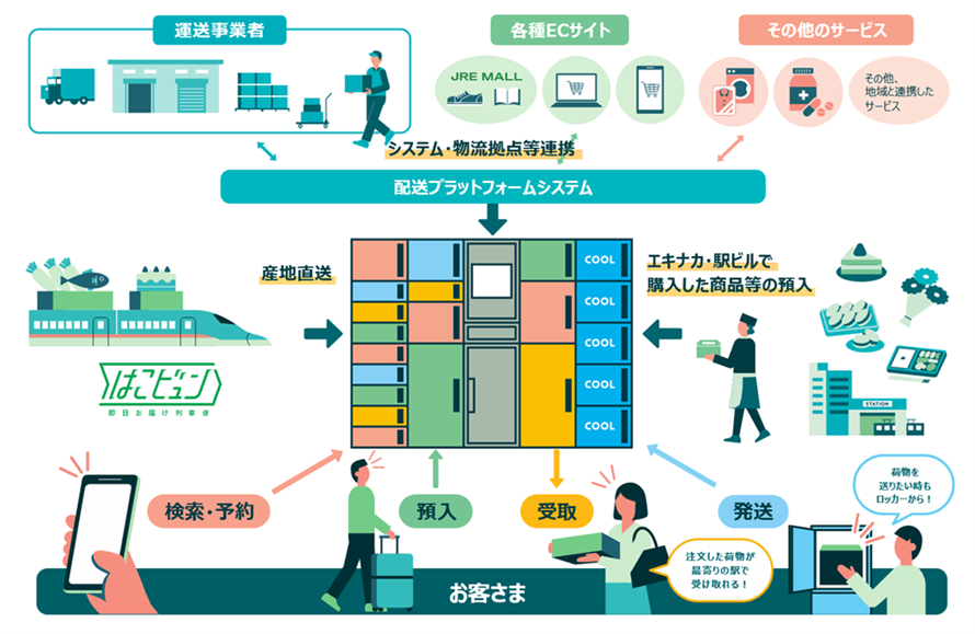 マルチエキューブの導⼊と実現しているサービスについて