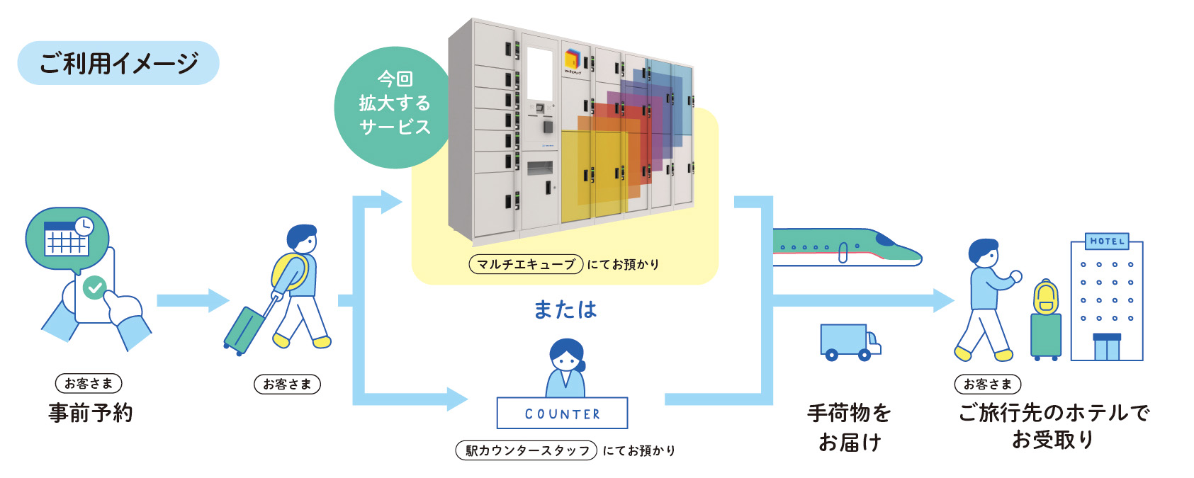 手荷物の即日配送サービスの拡大