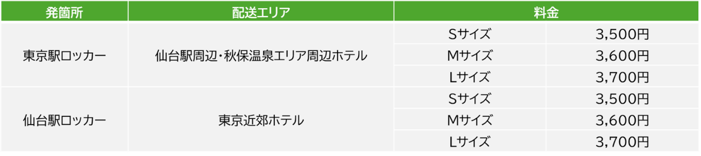 ご利用料金
