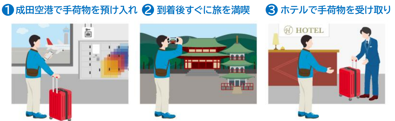 空港ロッカーからホテルに向けたシームレスな手荷物配送の実施