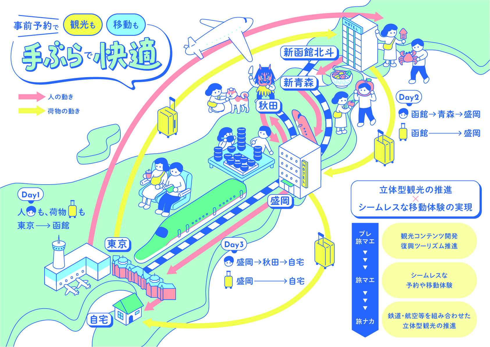 新しい旅の提案